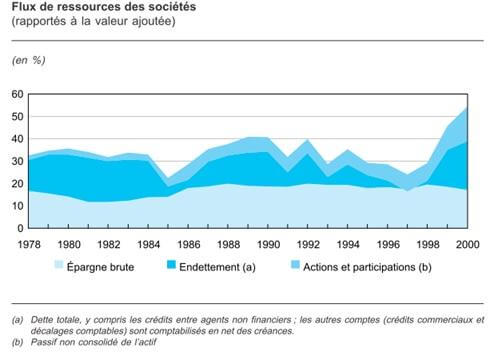 Flux des ressources des sociétés France